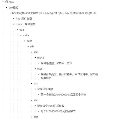 司法鉴定，质量鉴定, 电子数据，声像资料