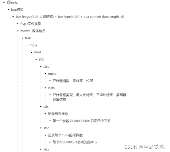 司法鉴定，质量鉴定, 电子数据，声像资料