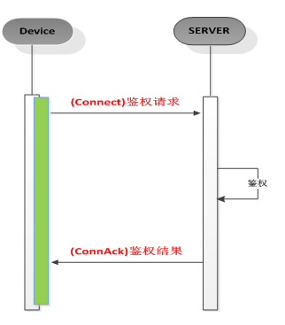 https://img-blog.csdnimg.cn/20210923192736935.png?x-oss-process=image/watermark,type_ZHJvaWRzYW5zZmFsbGJhY2s,shadow_50,text_Q1NETiBASmVseS5ndWFu,size_10,color_FFFFFF,t_70,g_se,x_16