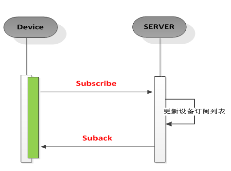 https://img-blog.csdnimg.cn/20210923192954607.png?x-oss-process=image/watermark,type_ZHJvaWRzYW5zZmFsbGJhY2s,shadow_50,text_Q1NETiBASmVseS5ndWFu,size_15,color_FFFFFF,t_70,g_se,x_16