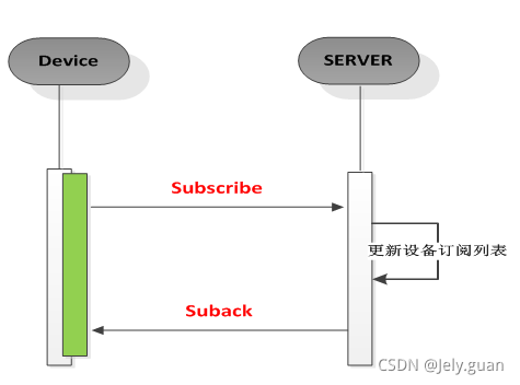 https://img-blog.csdnimg.cn/20210923192954607.png?x-oss-process=image/watermark,type_ZHJvaWRzYW5zZmFsbGJhY2s,shadow_50,text_Q1NETiBASmVseS5ndWFu,size_15,color_FFFFFF,t_70,g_se,x_16