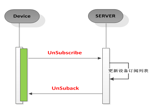 https://img-blog.csdnimg.cn/20210923193027496.png?x-oss-process=image/watermark,type_ZHJvaWRzYW5zZmFsbGJhY2s,shadow_50,text_Q1NETiBASmVseS5ndWFu,size_15,color_FFFFFF,t_70,g_se,x_16