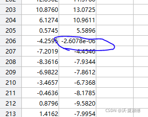 EEG数据预处理的一些坑，模型loss=nan的原因与解决方法