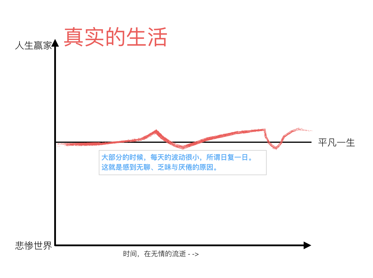 障碍：从计划到坚持，再到坚持不下去的时候