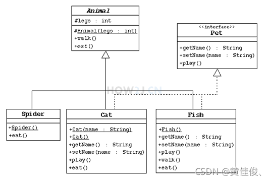 Java | 小练手：Fish类