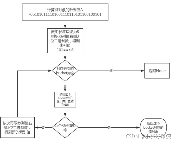 Python学习（3）： 序列