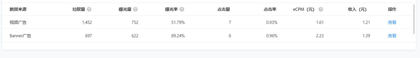 做了个小程序，广告收益2.60元广告费