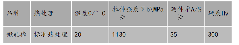 GH4099(GH499)锻制棒材 用于燃气轮机的结构部件