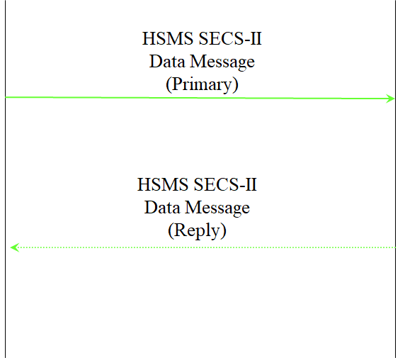 how-to-change-modify-admin-session-idle-timeout-value-on-clearpass