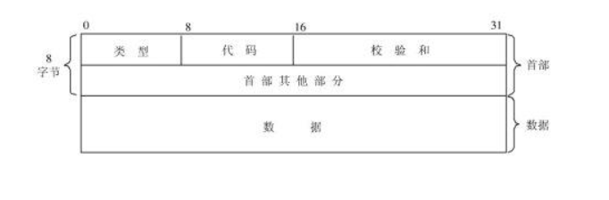 ICMP报文格式解析