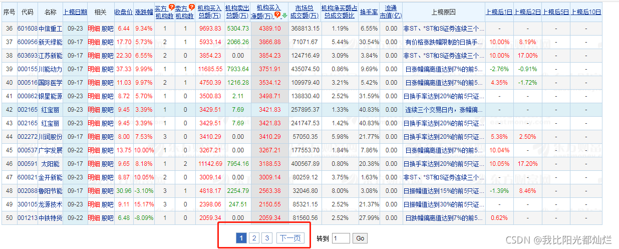 东方财富龙虎榜数据爬取requests_datacenter-web-CSDN博客