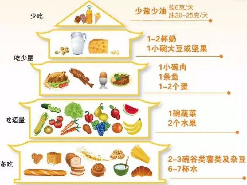 妙赞大讲糖：糖尿病患者要注重饮食治疗