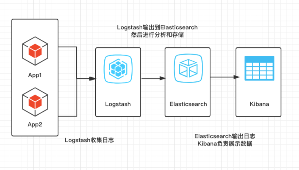 ELK企业级日志分析系统-CSDN博客