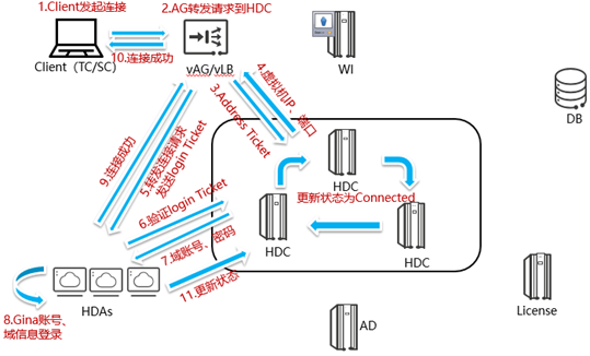 华为云桌面cloudclient_华为云计算HCIE (https://mushiming.com/)  第3张