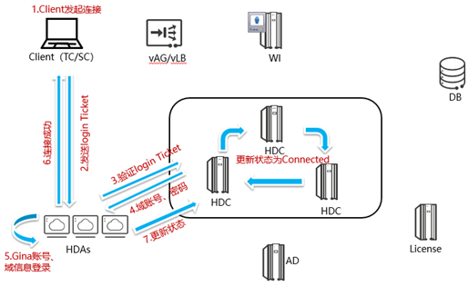 华为云桌面cloudclient_华为云计算HCIE (https://mushiming.com/)  第5张