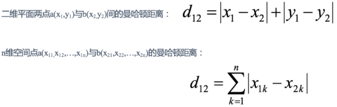 图像处理之常见的几种距离度量方法_图像处理_02