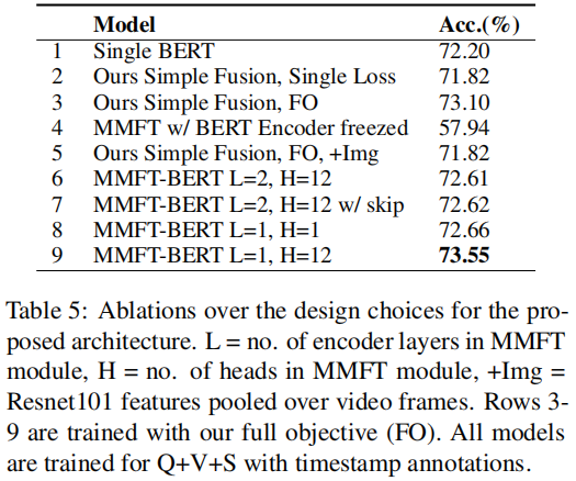 2020：MMFT-BERT: Multimodal Fusion Transformer with BERT Encodings for ...