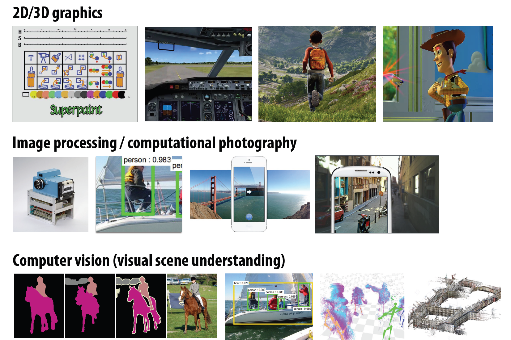 Visual computing——概述