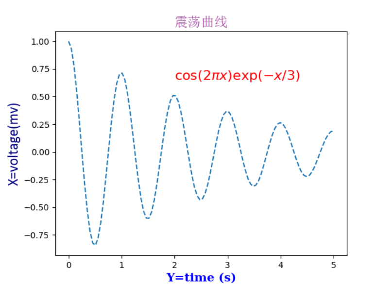 Matplotlib学习笔记-文字图例_matplotlib 文字-CSDN博客