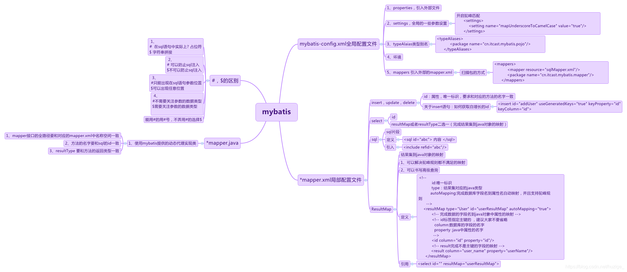 学习日志day54（2021-09-24）（1、Mapper.xml文件的配置 2、parameterType传入参数 3、总结）