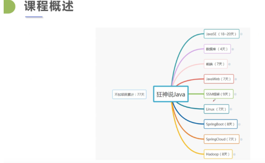 狂神说学习JavaSE