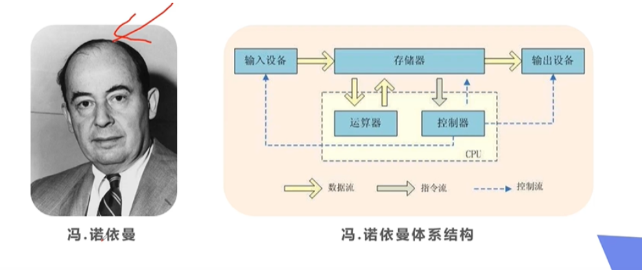 狂神说学习JavaSE