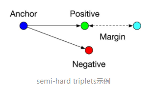 CS231n——机器学习:线性分类器、Nearest Neighbor分类器、SVM分类器、Triplet loss（三元损失函数）