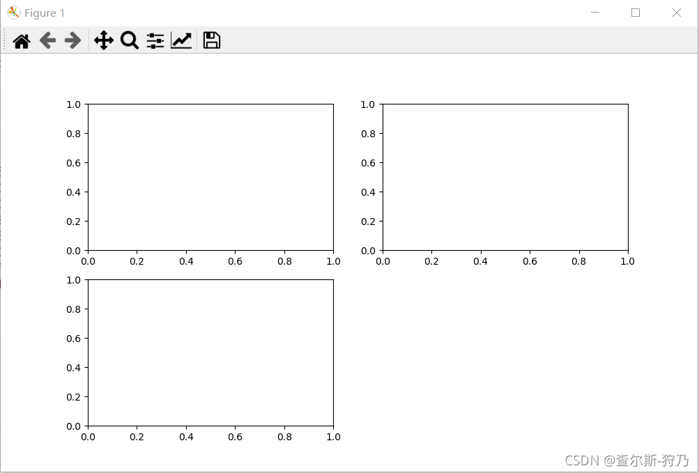 Python数据分析6-matplotlib可视化_matplotlib怎么查看brand的唯一值-CSDN博客