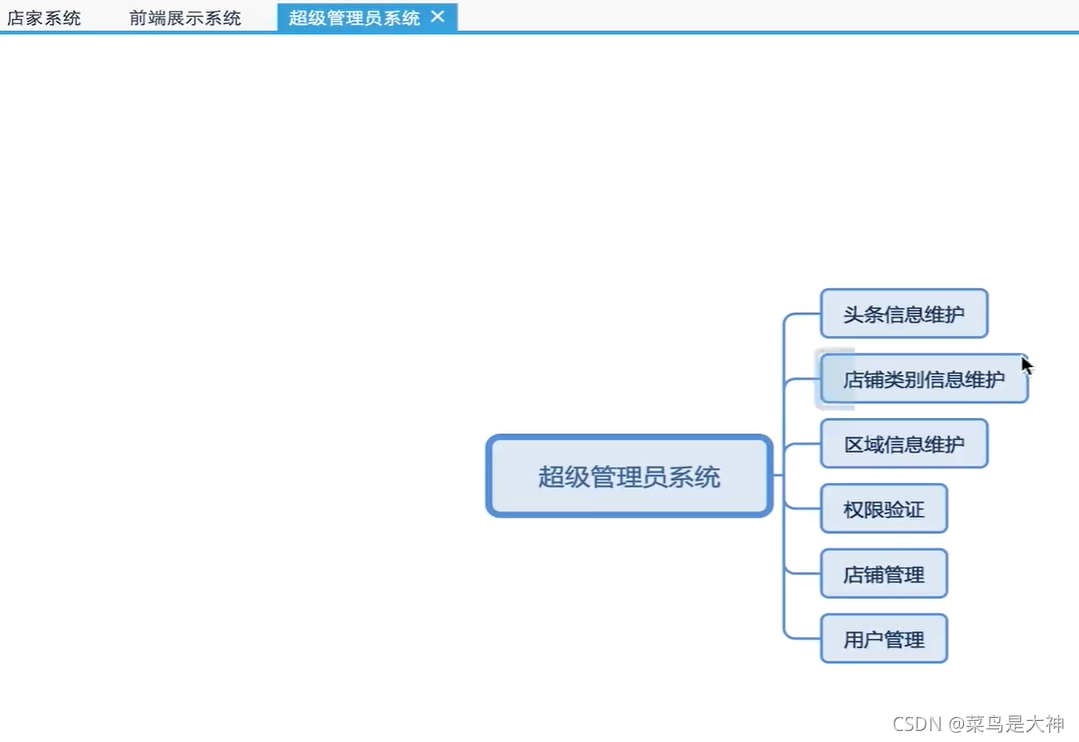 1、校园商铺平台-系统设计