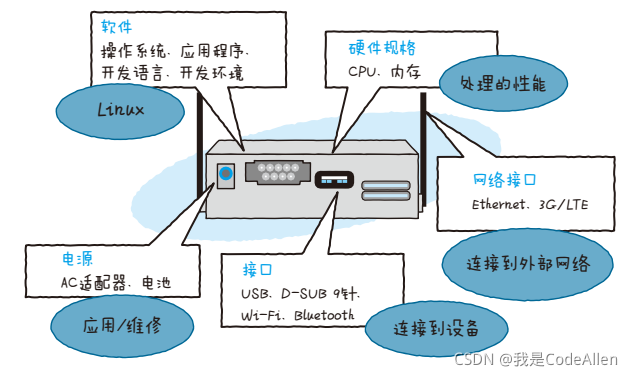 选择网关时有几项重要的标准