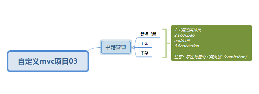 自定义mvc02