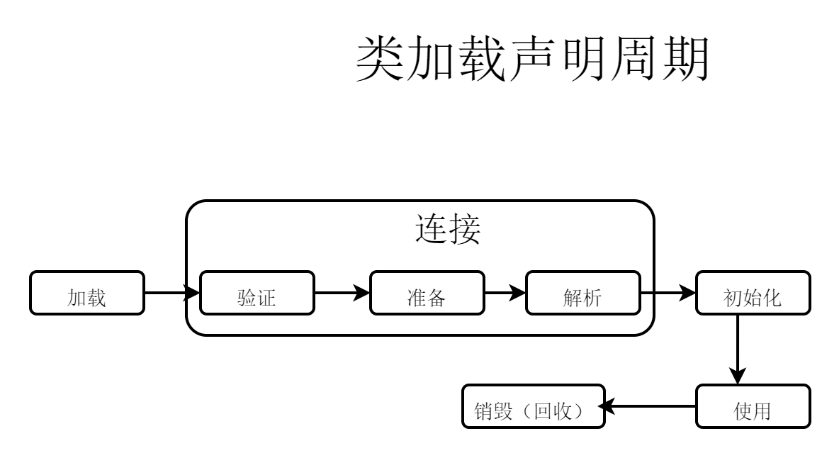 花了好几个晚上整理的JVM知识点，吐血献出(一)