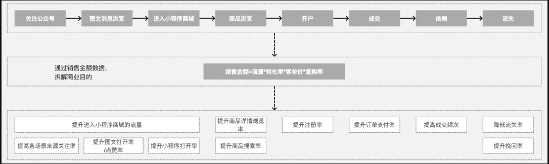 【用户画像】从0到1掌握用户画像知识体系