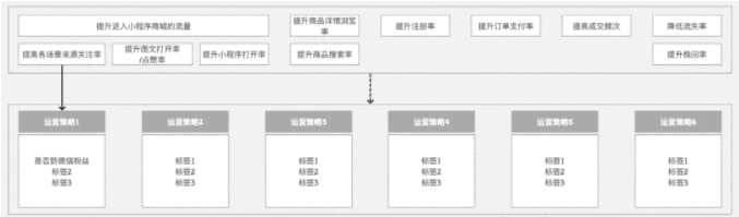 【用户画像】从0到1掌握用户画像知识体系