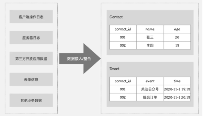 【用户画像】从0到1掌握用户画像知识体系