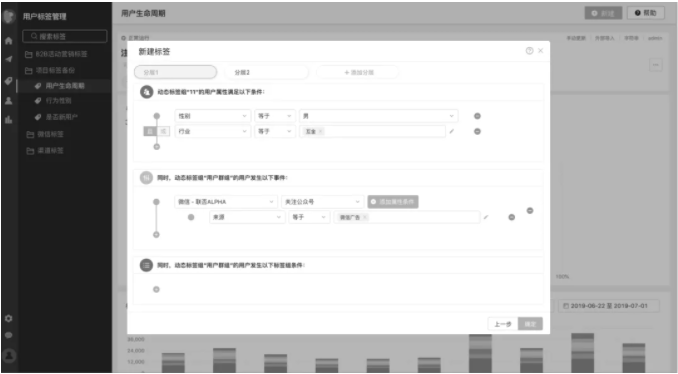 【用户画像】从0到1掌握用户画像知识体系