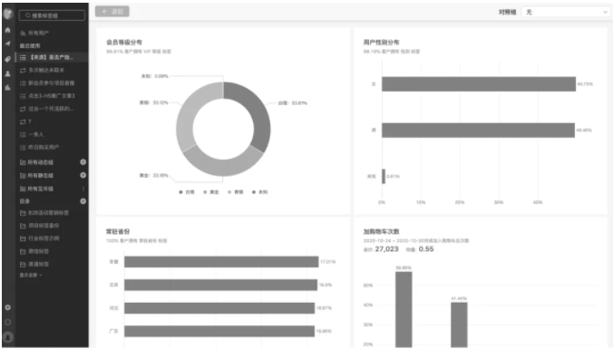 【用户画像】从0到1掌握用户画像知识体系