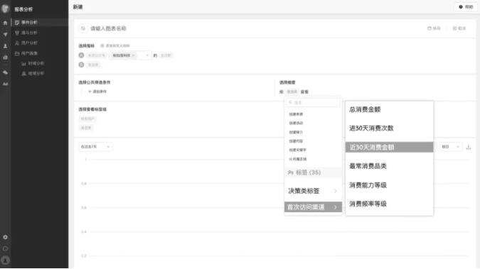 【用户画像】从0到1掌握用户画像知识体系