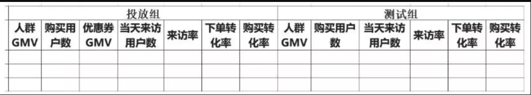 【用户画像】从0到1掌握用户画像知识体系