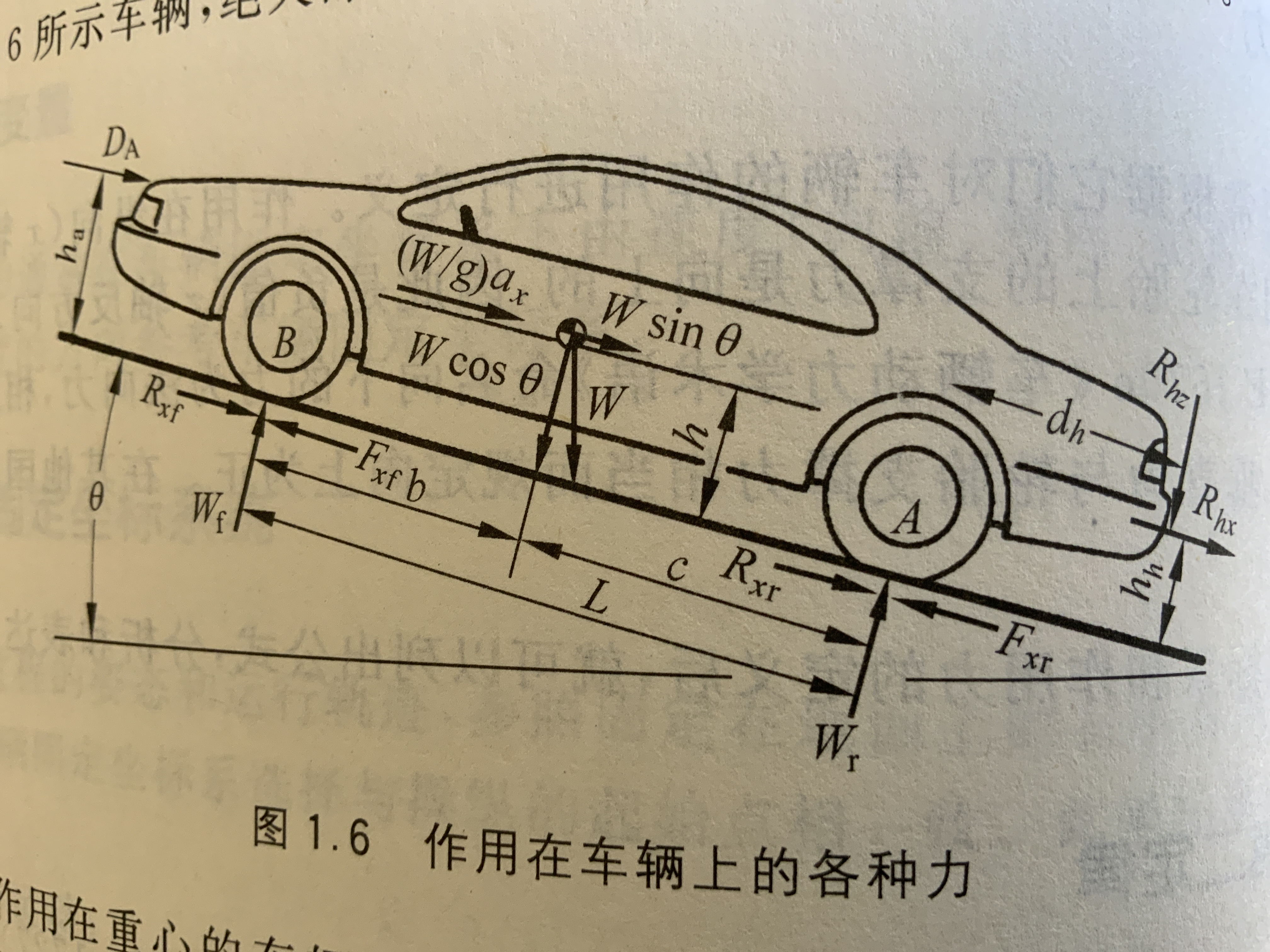 汽车转弯受力分析图图片