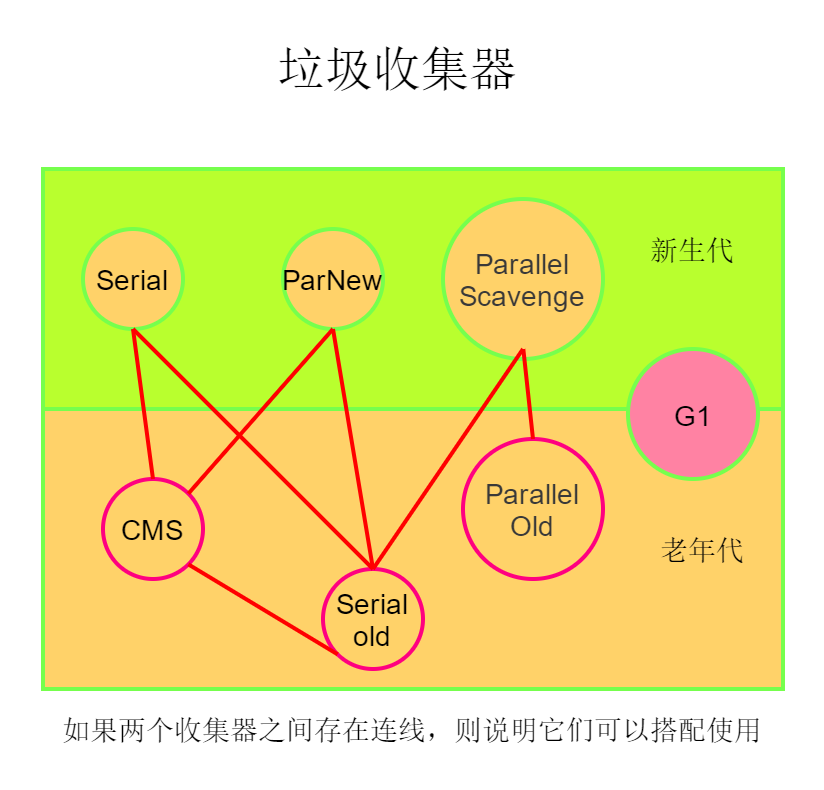 花了好几个晚上整理的JVM知识点，吐血献出(一)