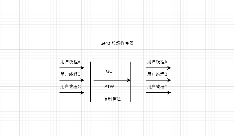 花了好几个晚上整理的JVM知识点，吐血献出(一)