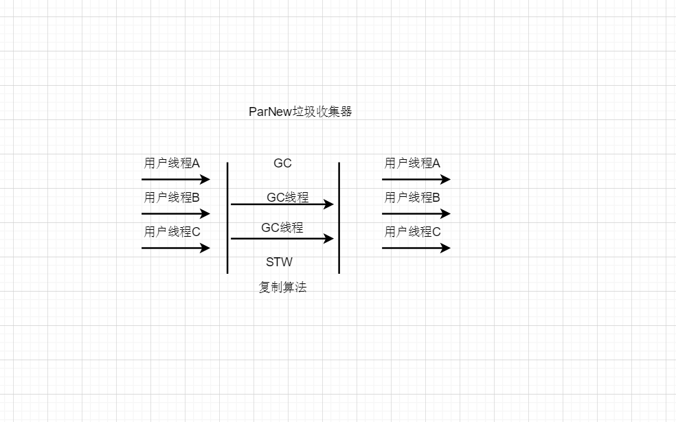 花了好几个晚上整理的JVM知识点，吐血献出(一)