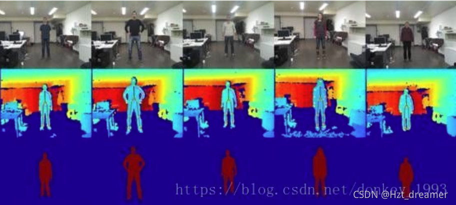 RGB-D深度图像介绍RGBD_rgb-d照片-CSDN博客