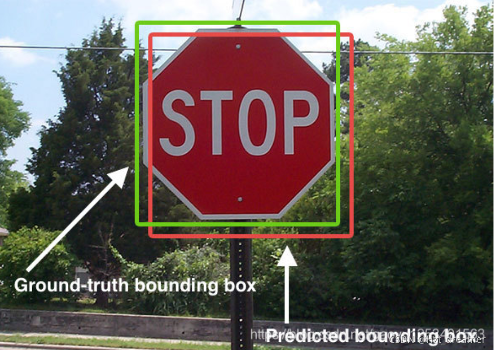 深度学习中的IoU概念理解_深度学习iou-CSDN博客