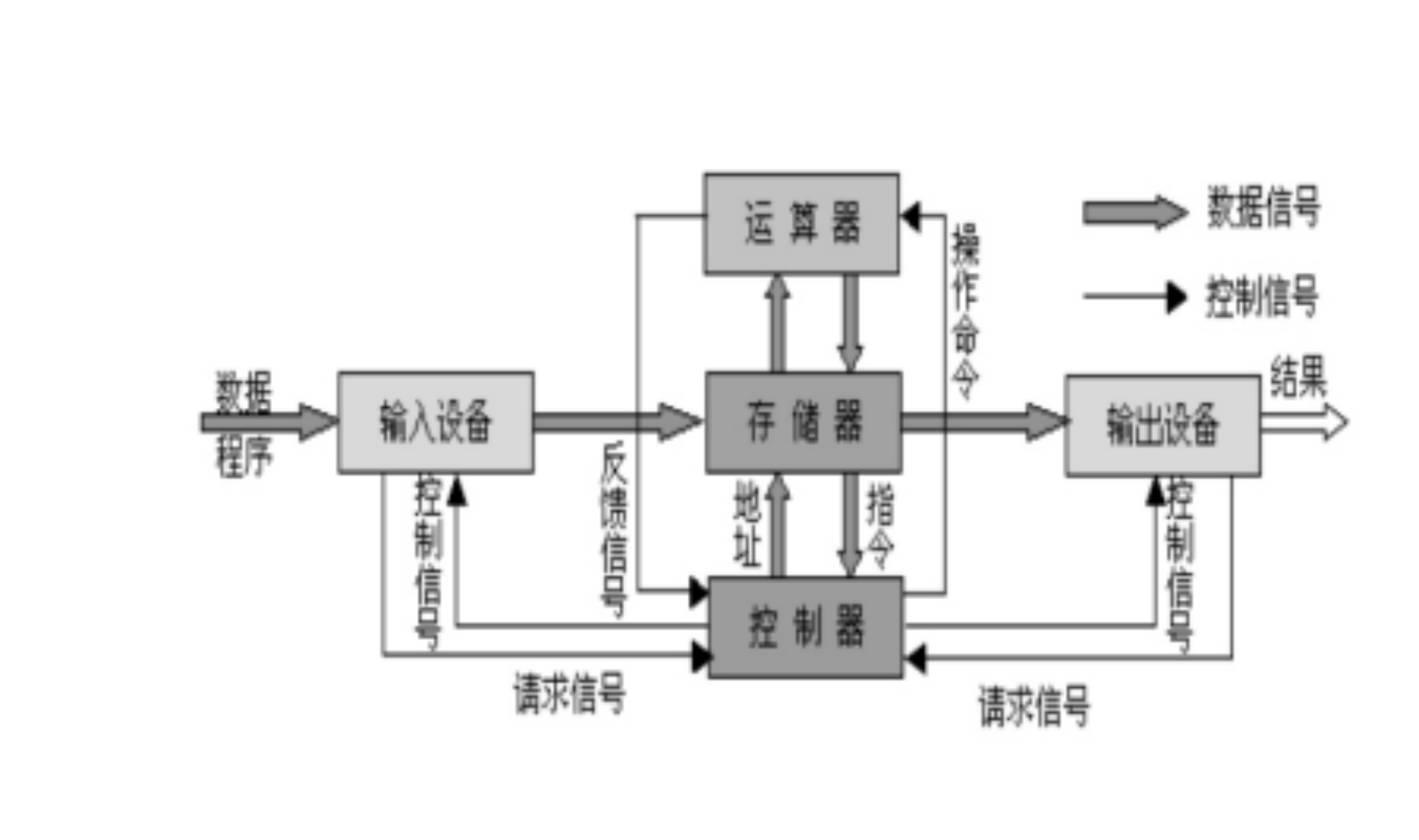 冯诺依曼思维导图图片