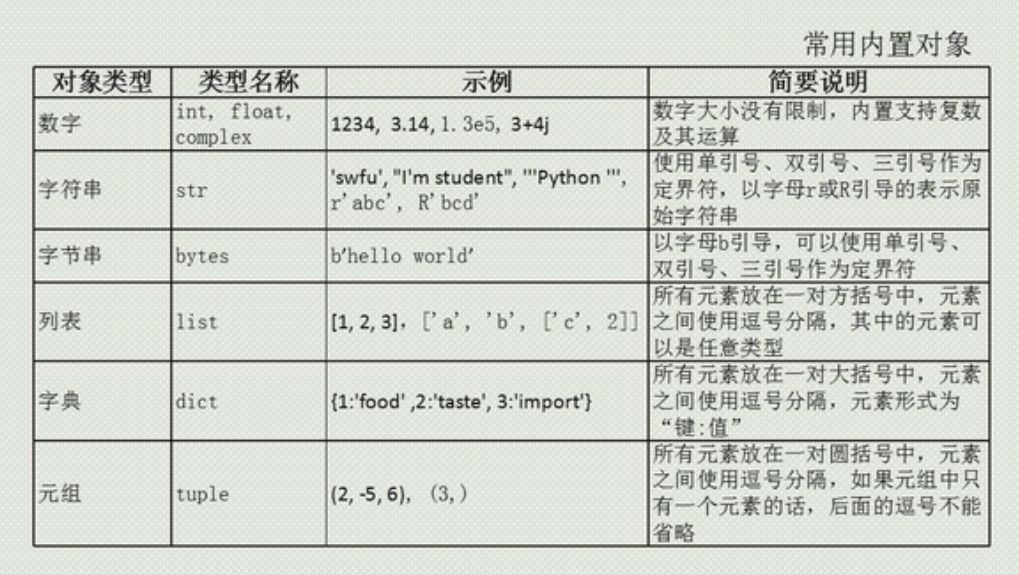 python笔记_python中for i in scores是什么意思-CSDN博客