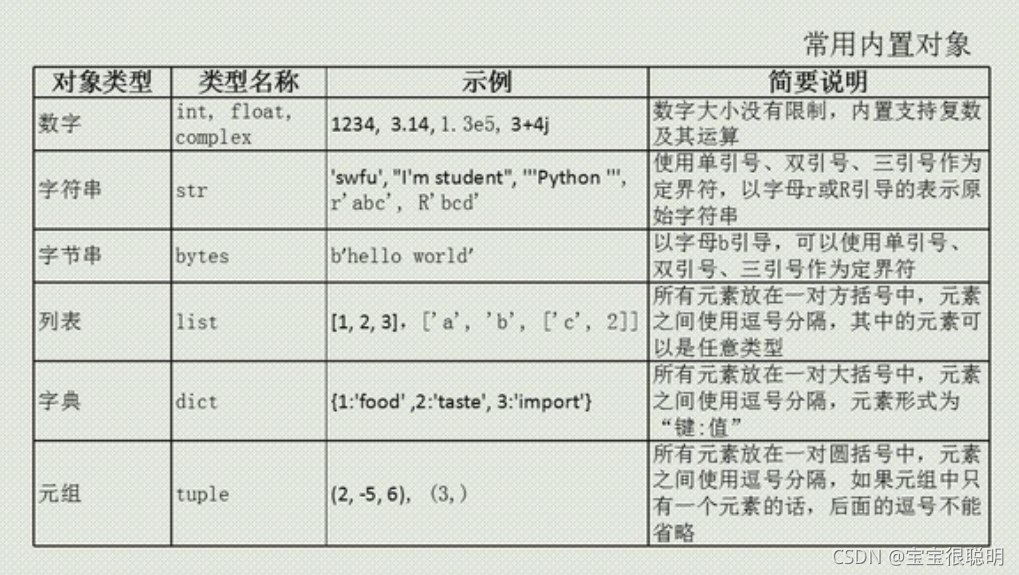 python笔记_python中for i in scores是什么意思-CSDN博客