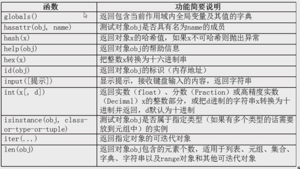 python笔记_python中for i in scores是什么意思-CSDN博客