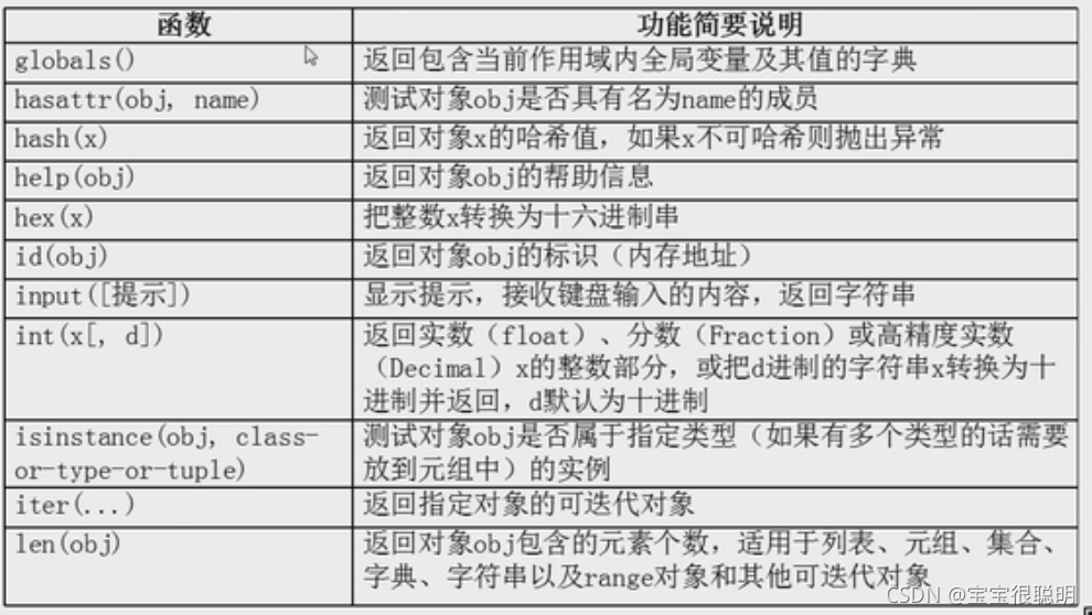 python笔记_python中for i in scores是什么意思-CSDN博客